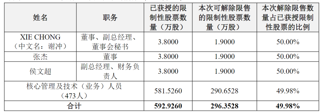 2024年06月26日 剑桥科技股票