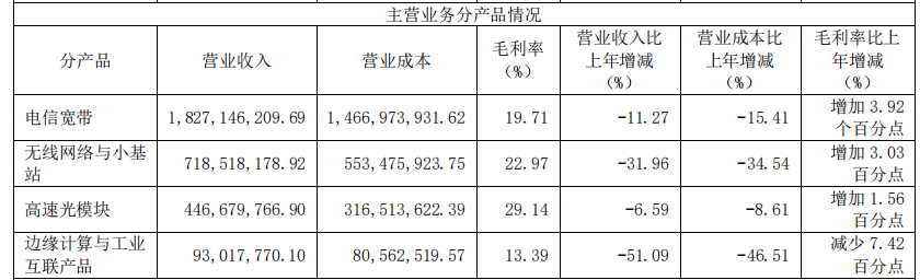 2024年06月26日 剑桥科技股票