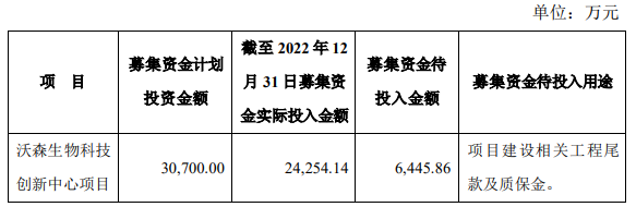 2024年05月04日 沃森生物股票