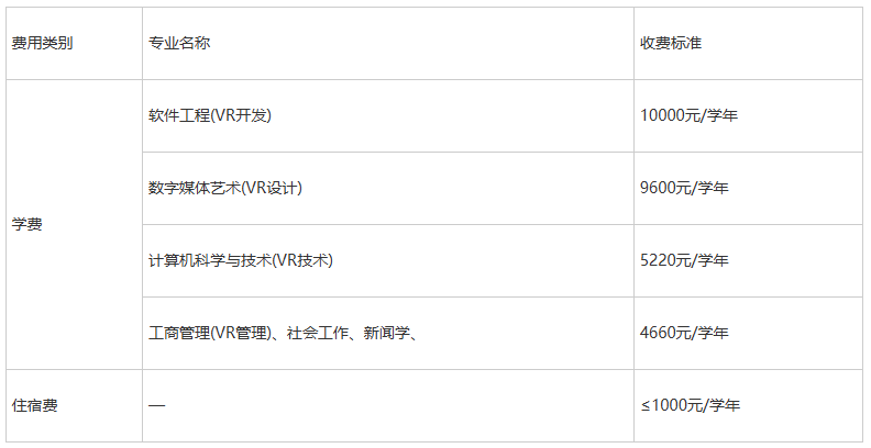 江西财经大学是几本_江西财经大学大不大_江西财经大学牛吗