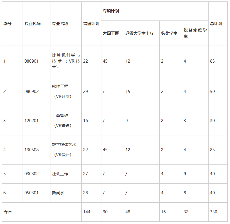 江西财经大学是几本_江西财经大学牛吗_江西财经大学大不大