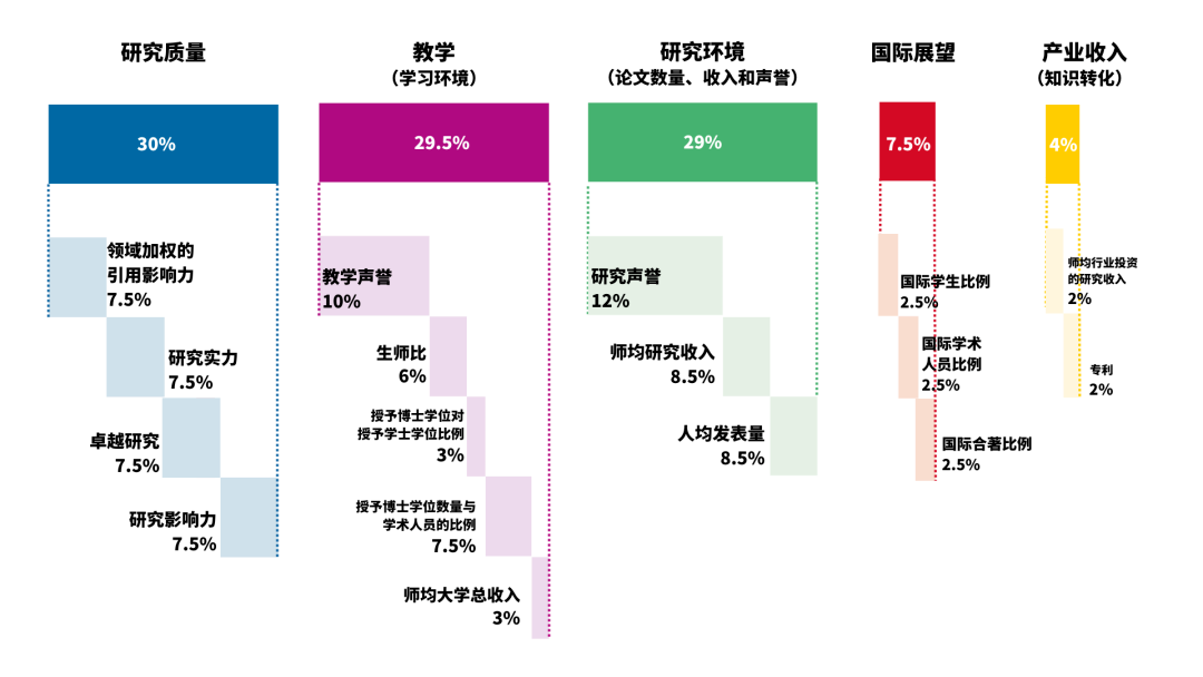 2o2o年世界大学排名_2022世界大学排行榜出炉_世界大学排行榜2024