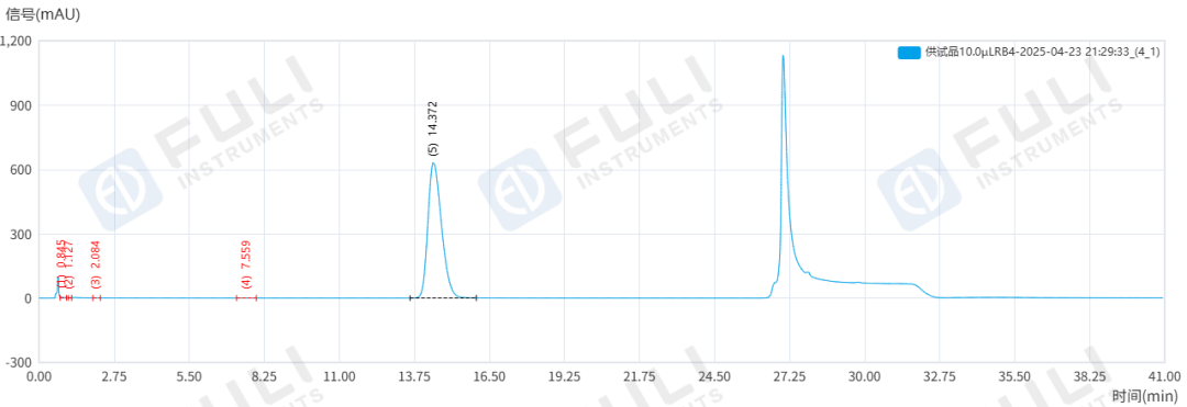 乳腺癌治療藥物質(zhì)量如何把關(guān)？福立L75測(cè)定阿那曲唑片含量及有關(guān)物質(zhì)