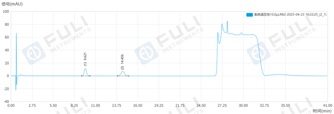 乳腺癌治療藥物質(zhì)量如何把關(guān)？福立L75測(cè)定阿那曲唑片含量及有關(guān)物質(zhì)