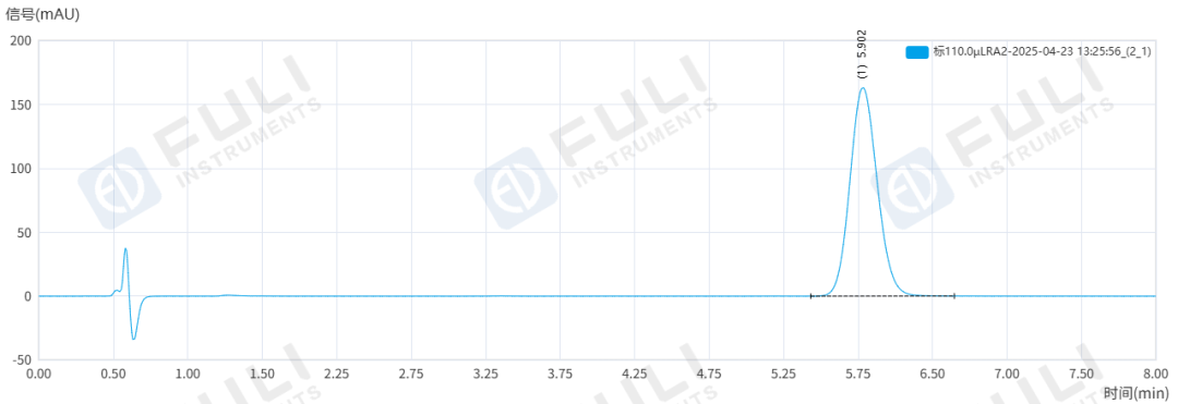 乳腺癌治療藥物質(zhì)量如何把關(guān)？福立L75測(cè)定阿那曲唑片含量及有關(guān)物質(zhì)