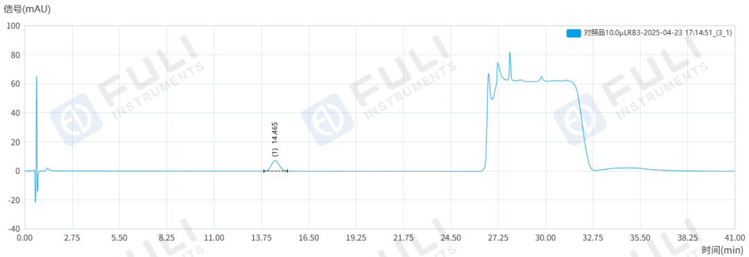 乳腺癌治療藥物質(zhì)量如何把關(guān)？福立L75測(cè)定阿那曲唑片含量及有關(guān)物質(zhì)