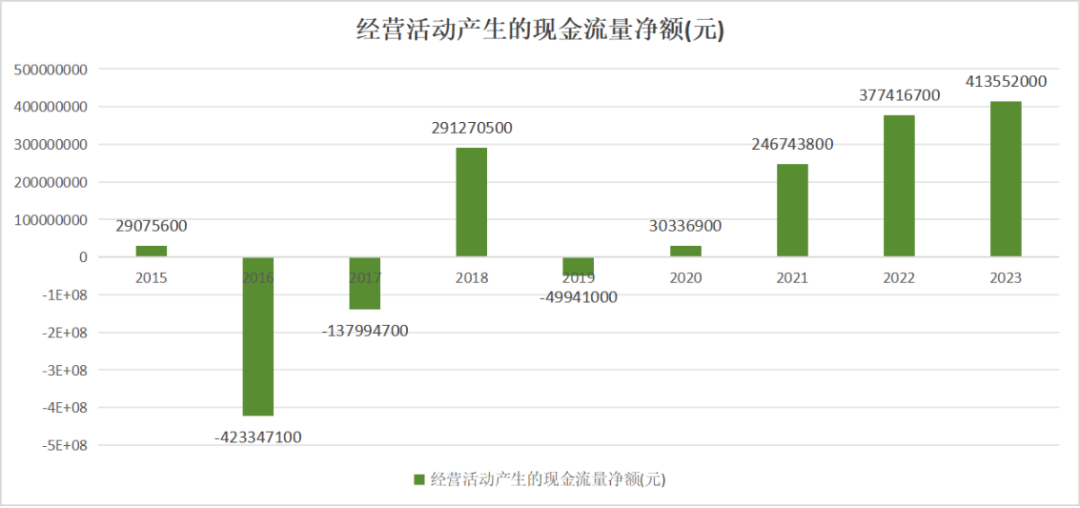 2024年08月27日 贝因美股票