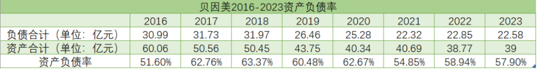 2024年08月27日 贝因美股票