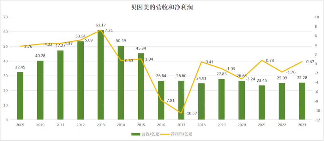 2024年09月20日 贝因美股票