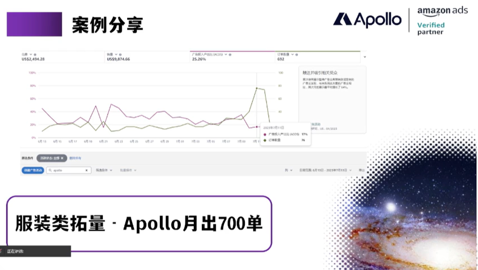 【利润翻倍】亚马逊Prime Day结束后这样做，排名和ACoS不再是问题！ 第3张