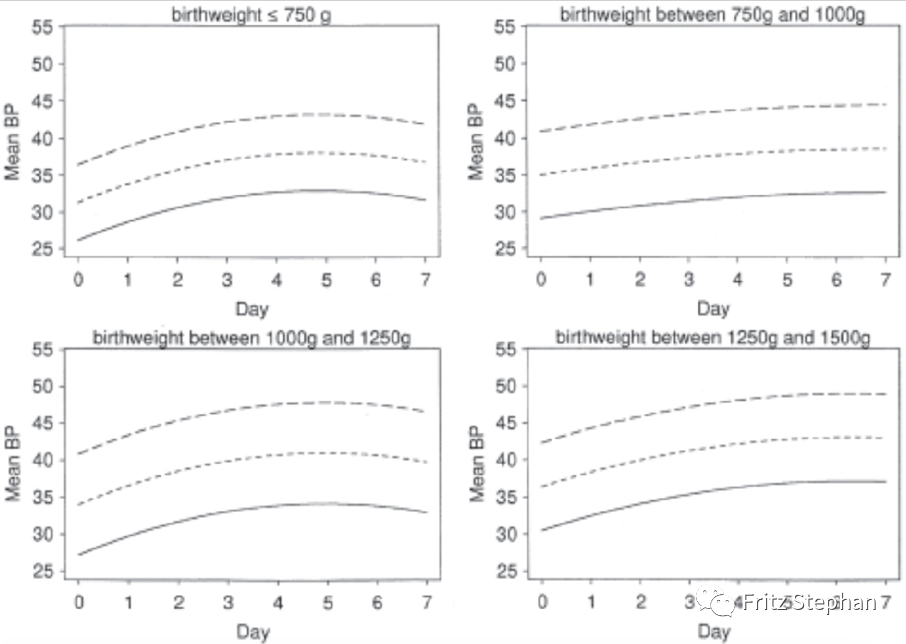 为什么带上呼吸机就鼻塞第十四章：低和极低体重儿的产房稳定和复苏--早产新生儿的胎儿-新生儿过渡期转换支持_https://www.jmylbn.com_新闻资讯_第2张