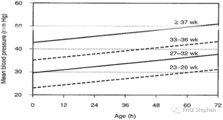 为什么带上呼吸机就鼻塞第十四章：低和极低体重儿的产房稳定和复苏--早产新生儿的胎儿-新生儿过渡期转换支持_https://www.jmylbn.com_新闻资讯_第1张