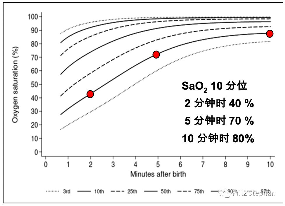 为什么带上呼吸机就鼻塞第十四章：低和极低体重儿的产房稳定和复苏--早产新生儿的胎儿-新生儿过渡期转换支持_https://www.jmylbn.com_新闻资讯_第7张