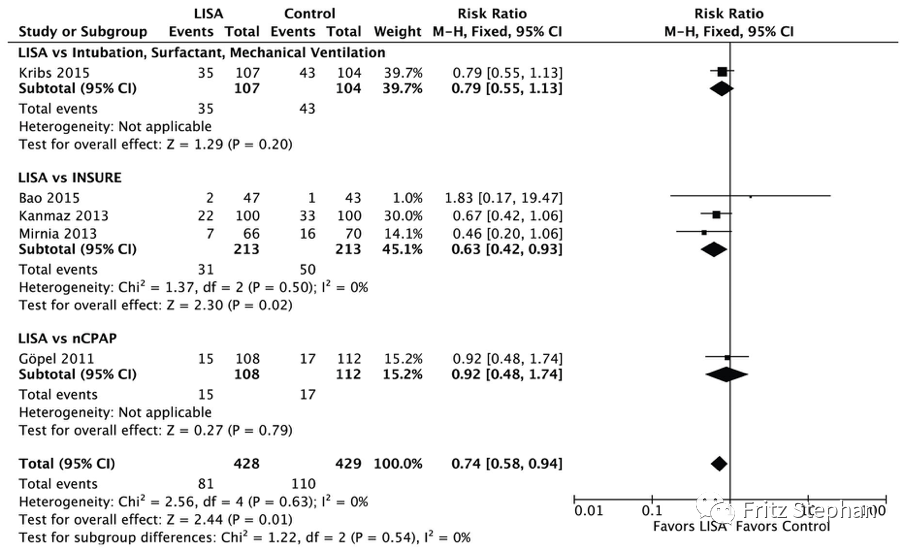 为什么带上呼吸机就鼻塞第十四章：低和极低体重儿的产房稳定和复苏--早产新生儿的胎儿-新生儿过渡期转换支持_https://www.jmylbn.com_新闻资讯_第6张
