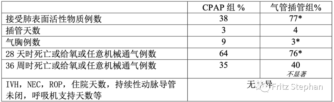 为什么带上呼吸机就鼻塞第十四章：低和极低体重儿的产房稳定和复苏--早产新生儿的胎儿-新生儿过渡期转换支持_https://www.jmylbn.com_新闻资讯_第4张