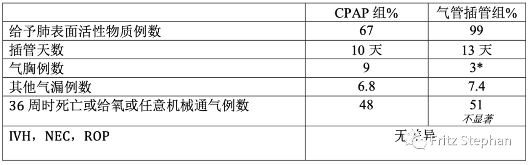 为什么带上呼吸机就鼻塞第十四章：低和极低体重儿的产房稳定和复苏--早产新生儿的胎儿-新生儿过渡期转换支持_https://www.jmylbn.com_新闻资讯_第5张