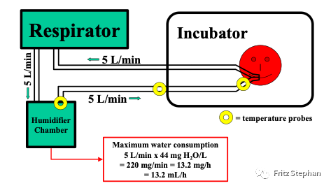 呼吸机湿化罐怎么加水第五章：CPAP和机械通气过程中呼吸气体的温湿化_https://www.jmylbn.com_新闻资讯_第3张