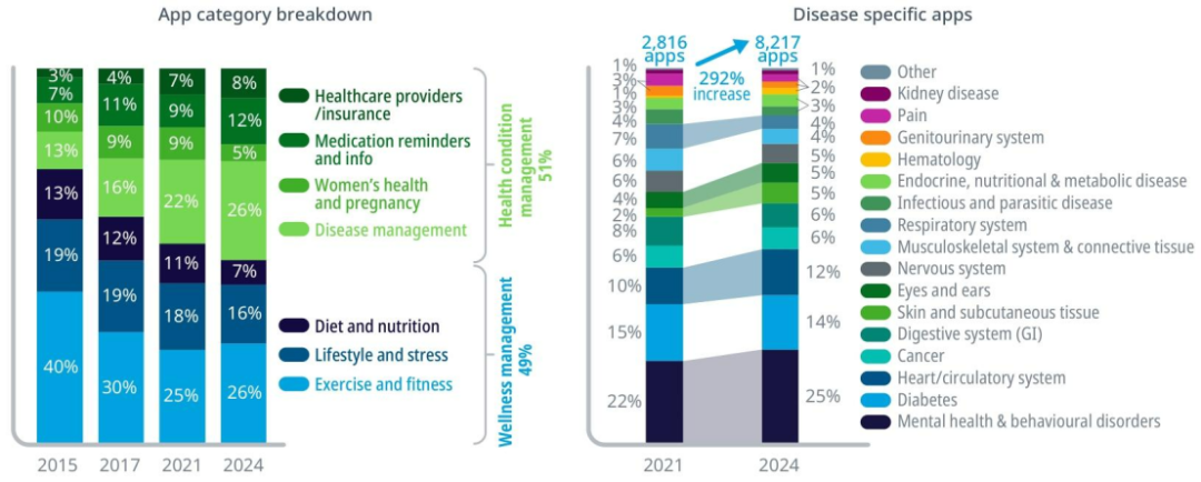 阐述货币虚拟化的逻辑过程_货币虚拟化的后果_探讨虚拟货币在医疗健康领域的潜力：如何改善患者的数据管理