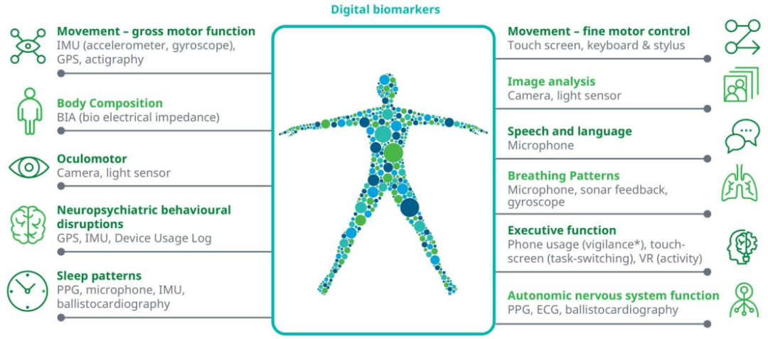 探讨虚拟货币在医疗健康领域的潜力：如何改善患者的数据管理_阐述货币虚拟化的逻辑过程_货币虚拟化的后果