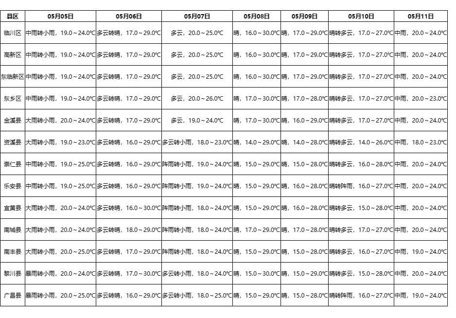 临川天气