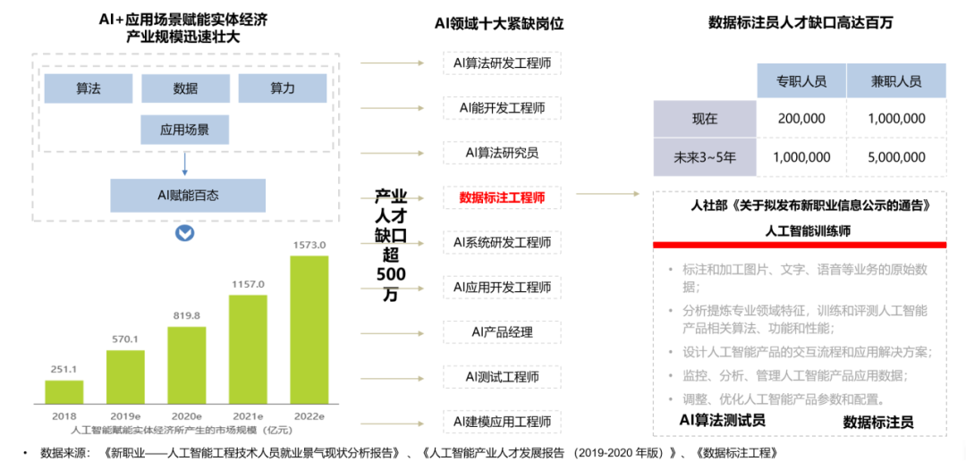 云南资讯