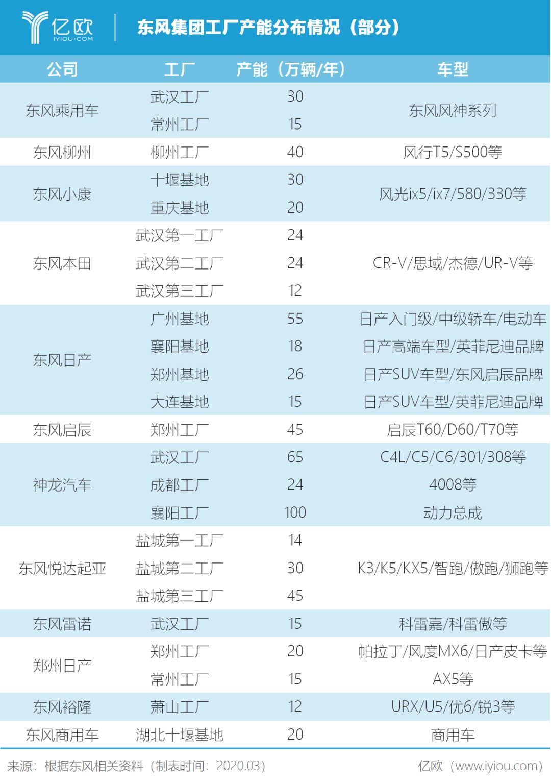 亿欧网 自由微信 Freewechat