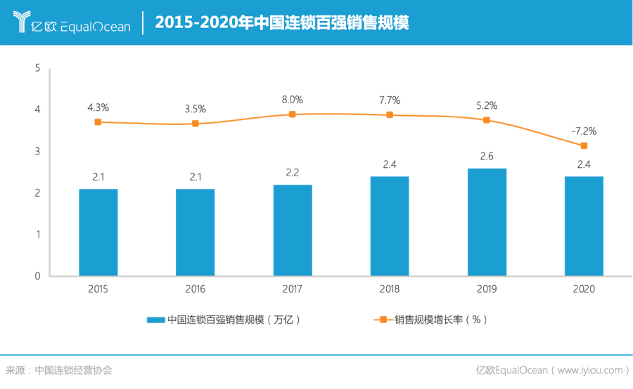永辉、盒马、Fudi围猎仓储会员店，都想成为Costco