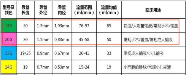 手术中怎么选择针手术室 ，“针”至关重要_https://www.jmylbn.com_新闻资讯_第3张
