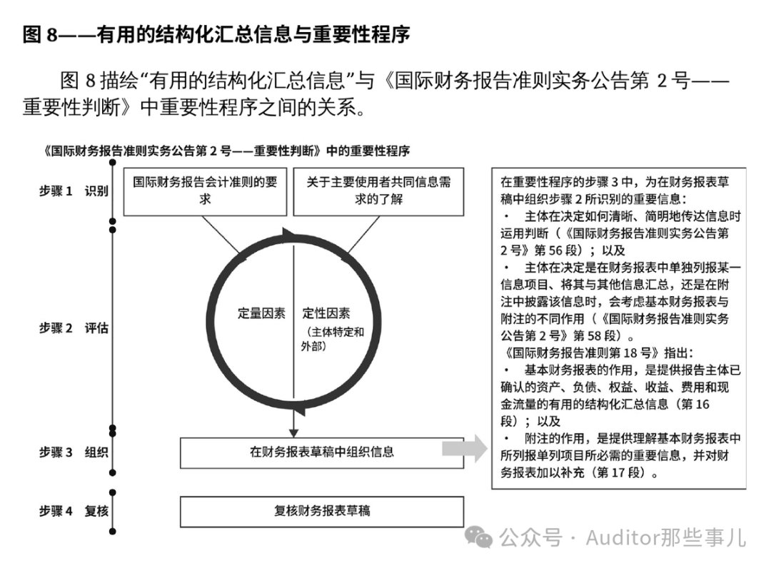 图 8 有用的结构化汇总信息与重要性程序