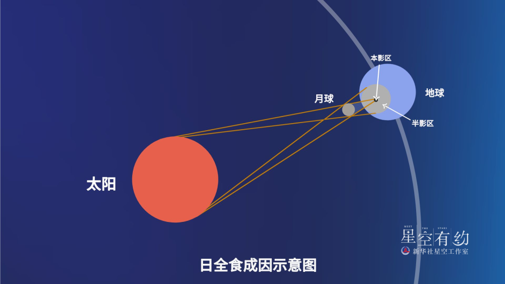 就在明天！4分28秒！今年全球唯一一次