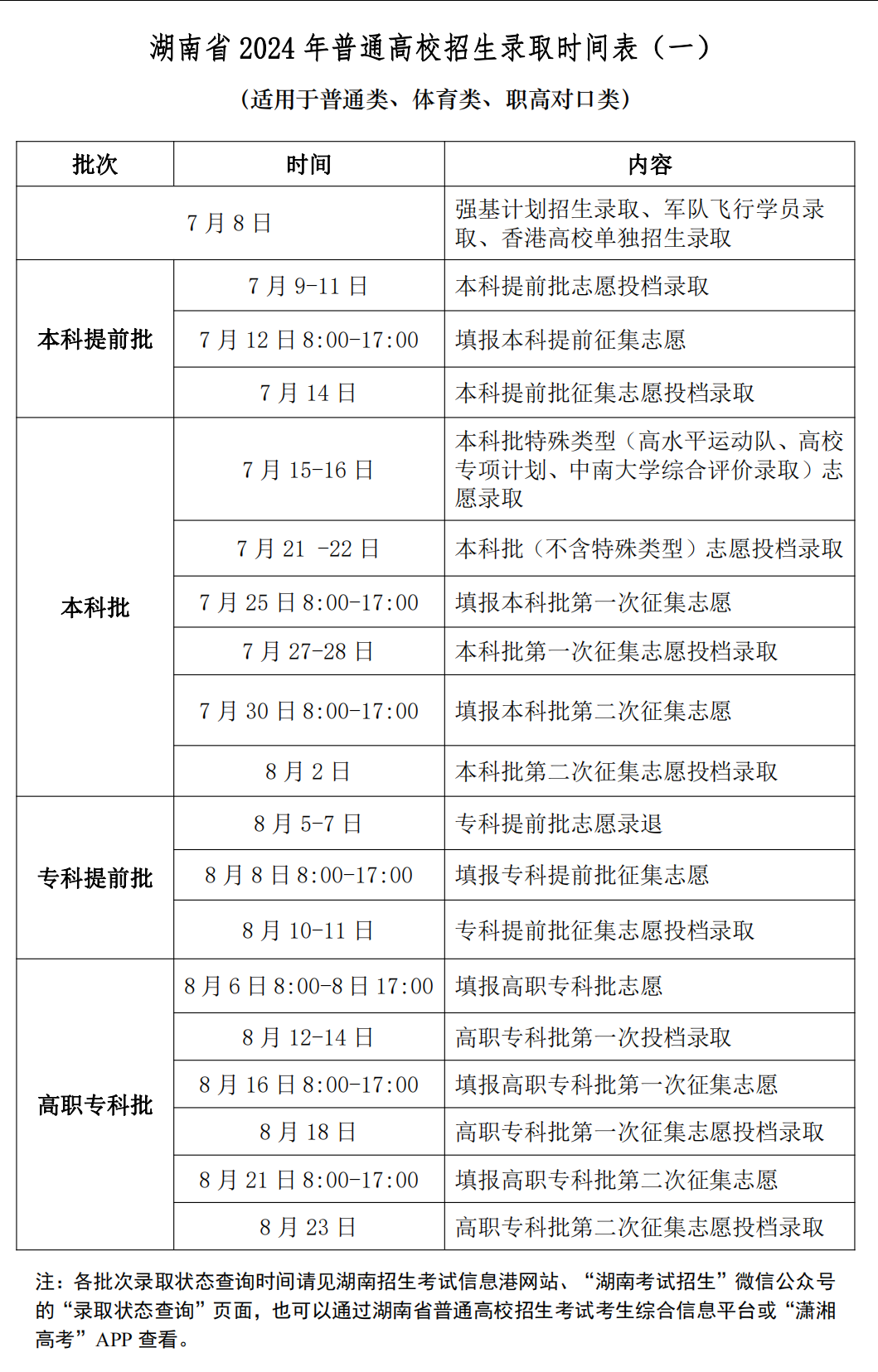 湖南高考成績預(yù)計6月25日公布，6月26日起正式填報志愿(圖2)