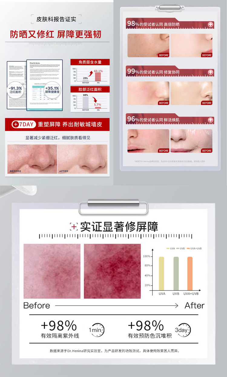 医用dr怎么选美人团复团团品⑧：Dr.Herina医用型防晒霜_https://www.jmylbn.com_新闻资讯_第12张