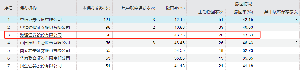 2024年08月09日 海通证券股票