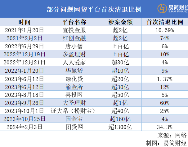 派生科技股票价格