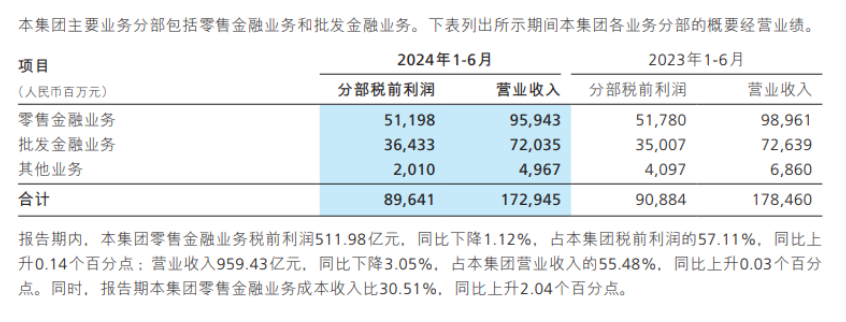 最新招商银行股票走势图