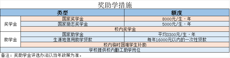 文明代码大全快手_文明6代码_文明代码大全