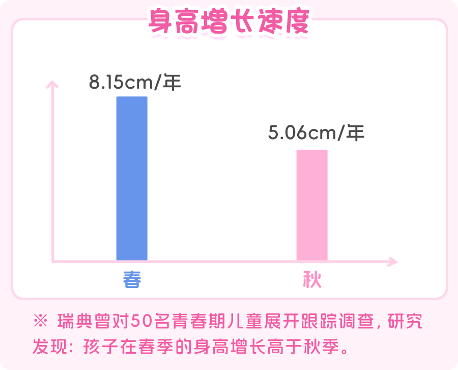 3月9日，和平春季儿童生长发育专家义诊来啦！