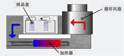 【化工应用】THT快速筛选量热仪RSD：发射药热分解快速筛查的新利器