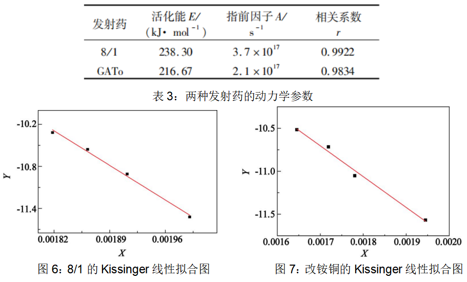 【化工应用】THT快速筛选量热仪RSD：发射药热分解快速筛查的新利器