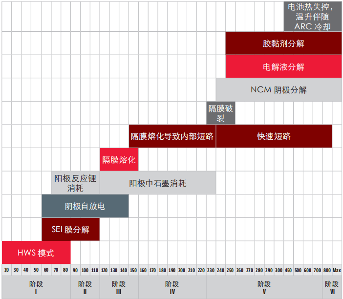 从160Ah钠电池热失控研究看绝热加速量热仪的关键价值