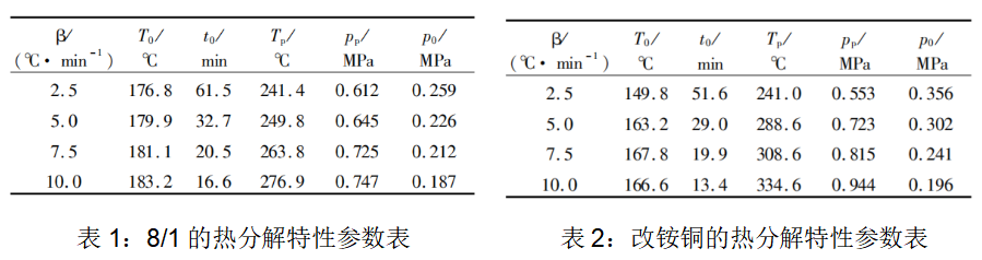 【化工应用】THT快速筛选量热仪RSD：发射药热分解快速筛查的新利器