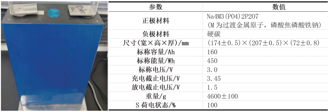 从160Ah钠电池热失控研究看绝热加速量热仪的关键价值