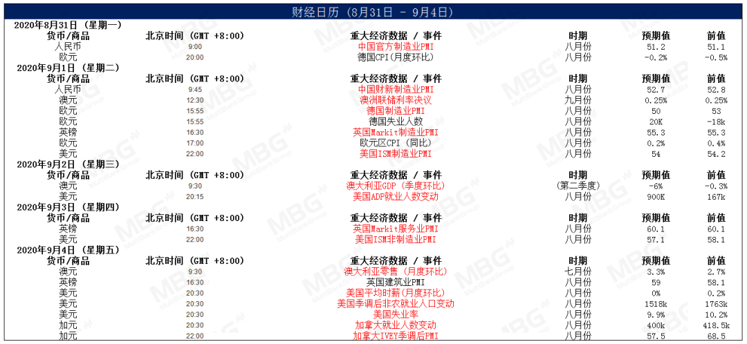 MBG: 短线美元仍然偏强，非农货币或将继续承压910 / author:mbgmarkets / PostsID:1576237