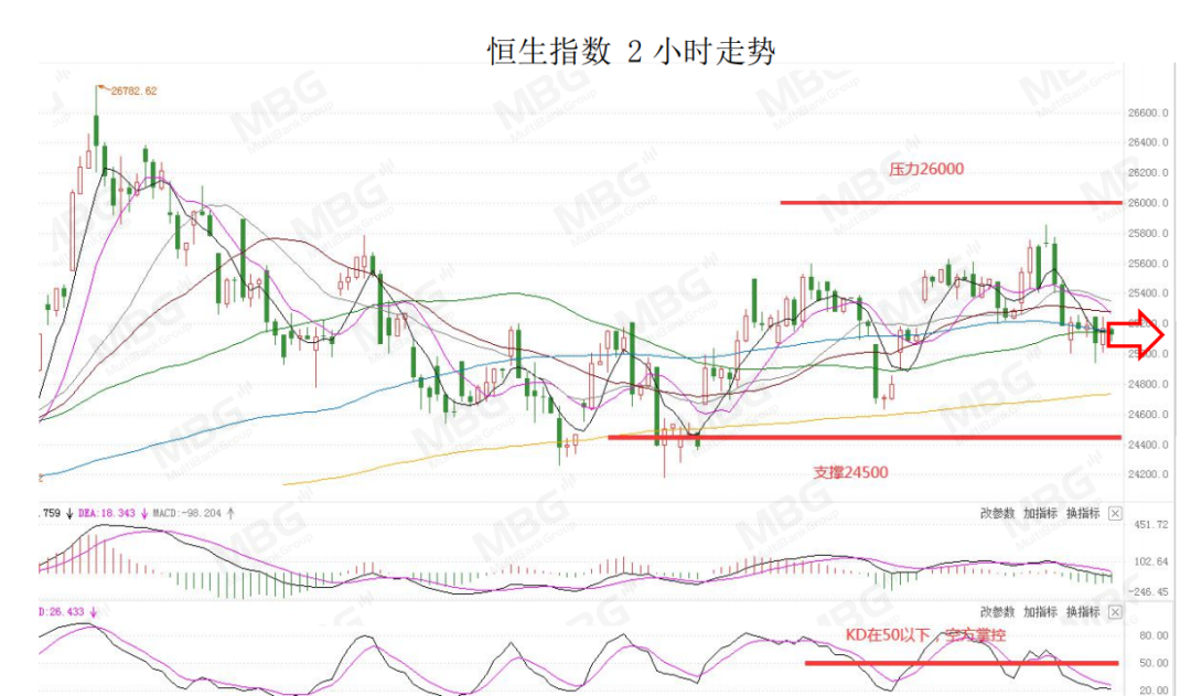 MBG: 短线美元仍然偏强，非农货币或将继续承压784 / author:mbgmarkets / PostsID:1576237