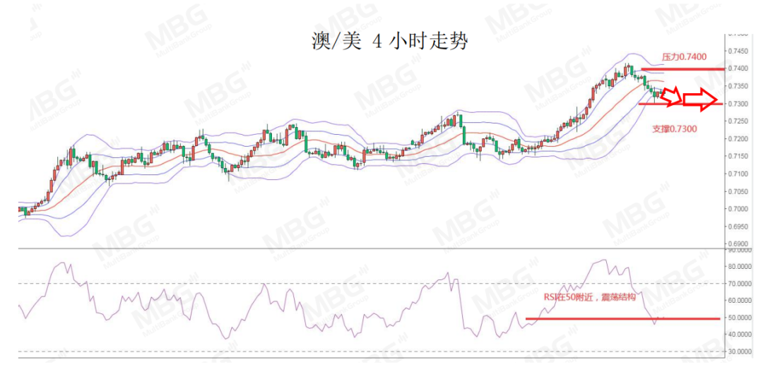 MBG: 短线美元仍然偏强，非农货币或将继续承压908 / author:mbgmarkets / PostsID:1576237