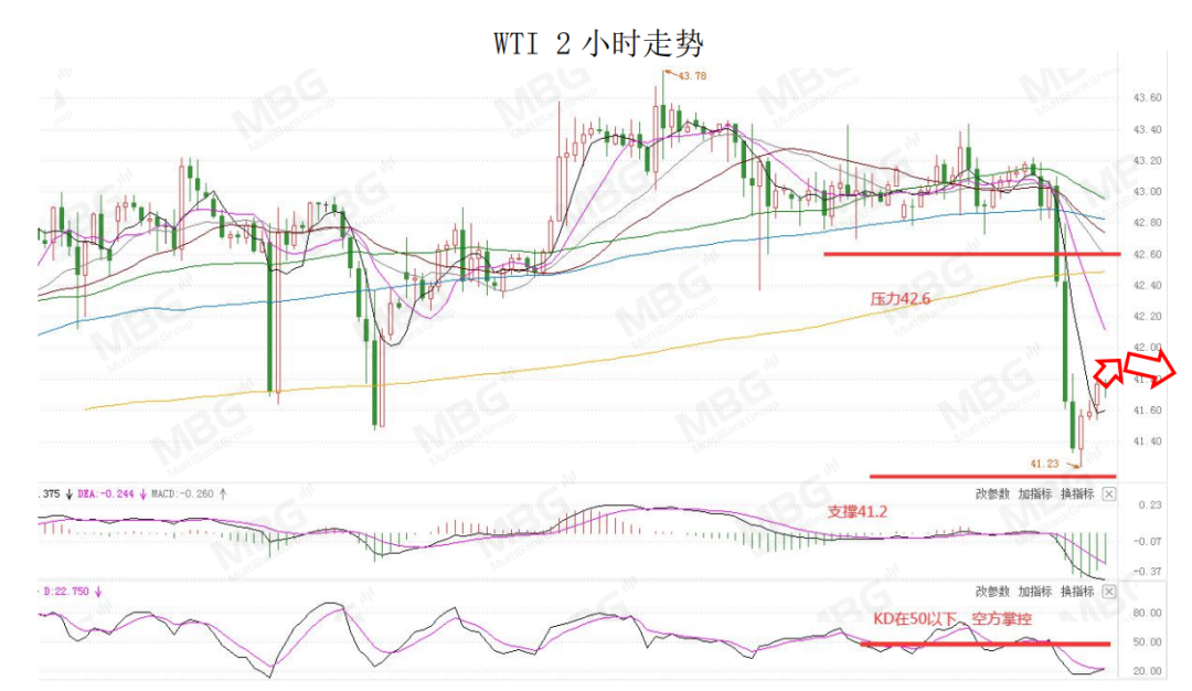 MBG: 短线美元仍然偏强，非农货币或将继续承压8 / author:mbgmarkets / PostsID:1576237