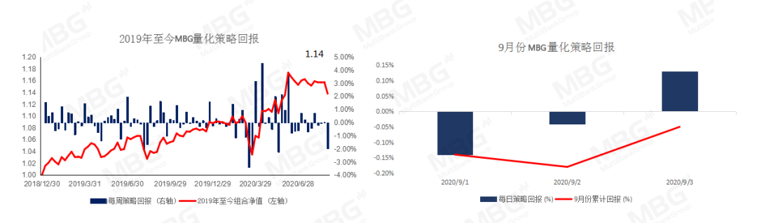 MBG: 短线美元仍然偏强，非农货币或将继续承压986 / author:mbgmarkets / PostsID:1576237