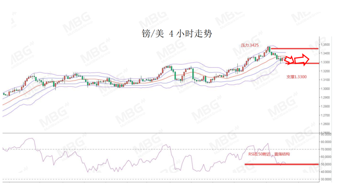 MBG: 短线美元仍然偏强，非农货币或将继续承压128 / author:mbgmarkets / PostsID:1576237