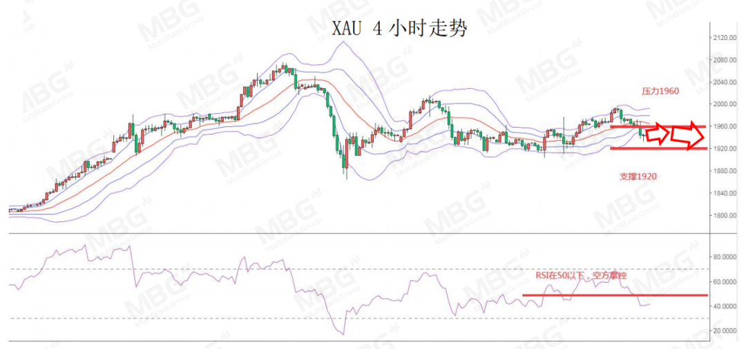 MBG: 短线美元仍然偏强，非农货币或将继续承压634 / author:mbgmarkets / PostsID:1576237