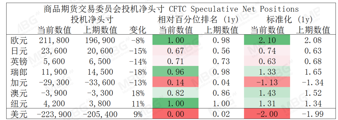 MBG: 短线美元仍然偏强，非农货币或将继续承压554 / author:mbgmarkets / PostsID:1576237